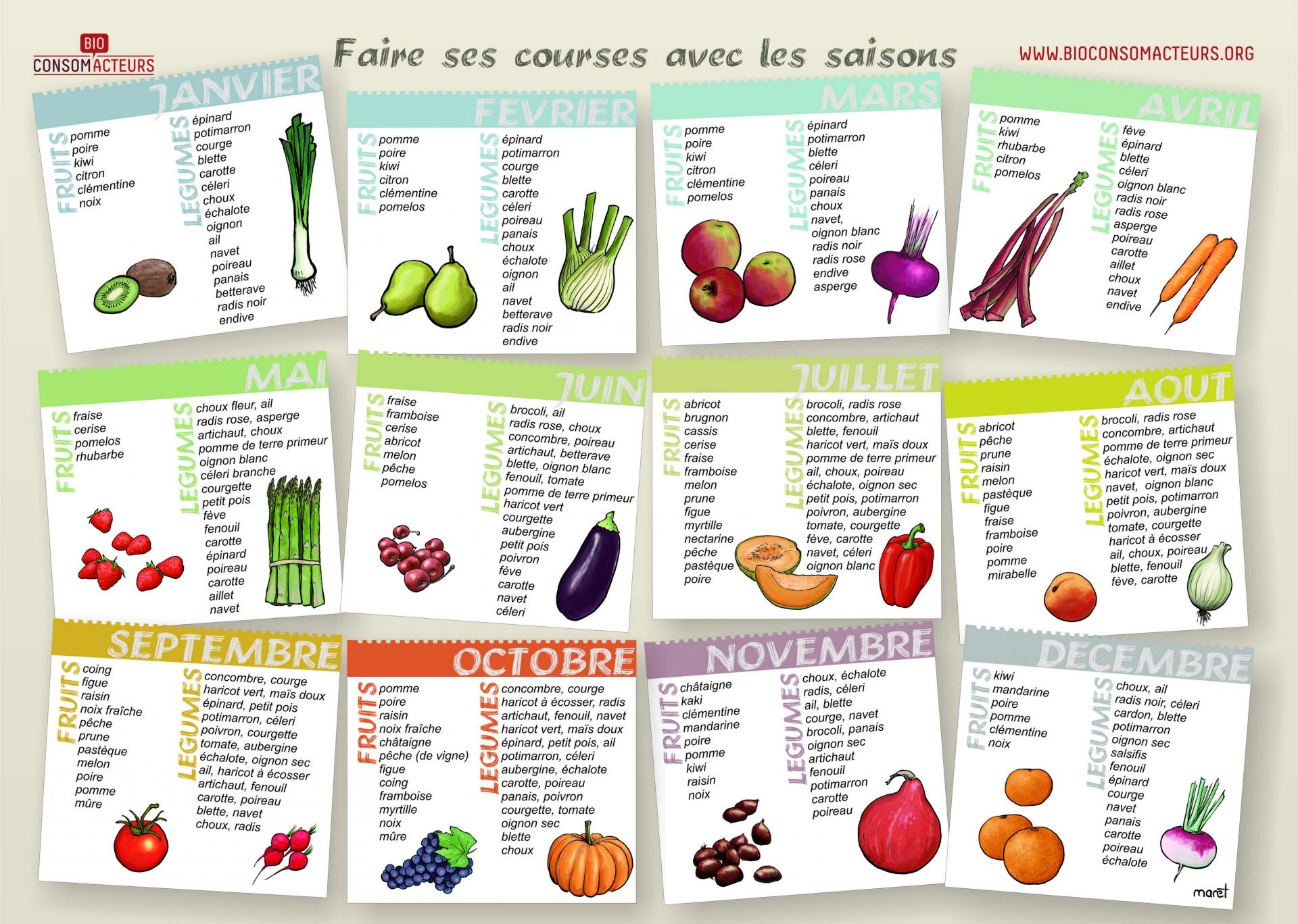 Listes fruits legumes printemps ete autome hiver saisons calendrier 1